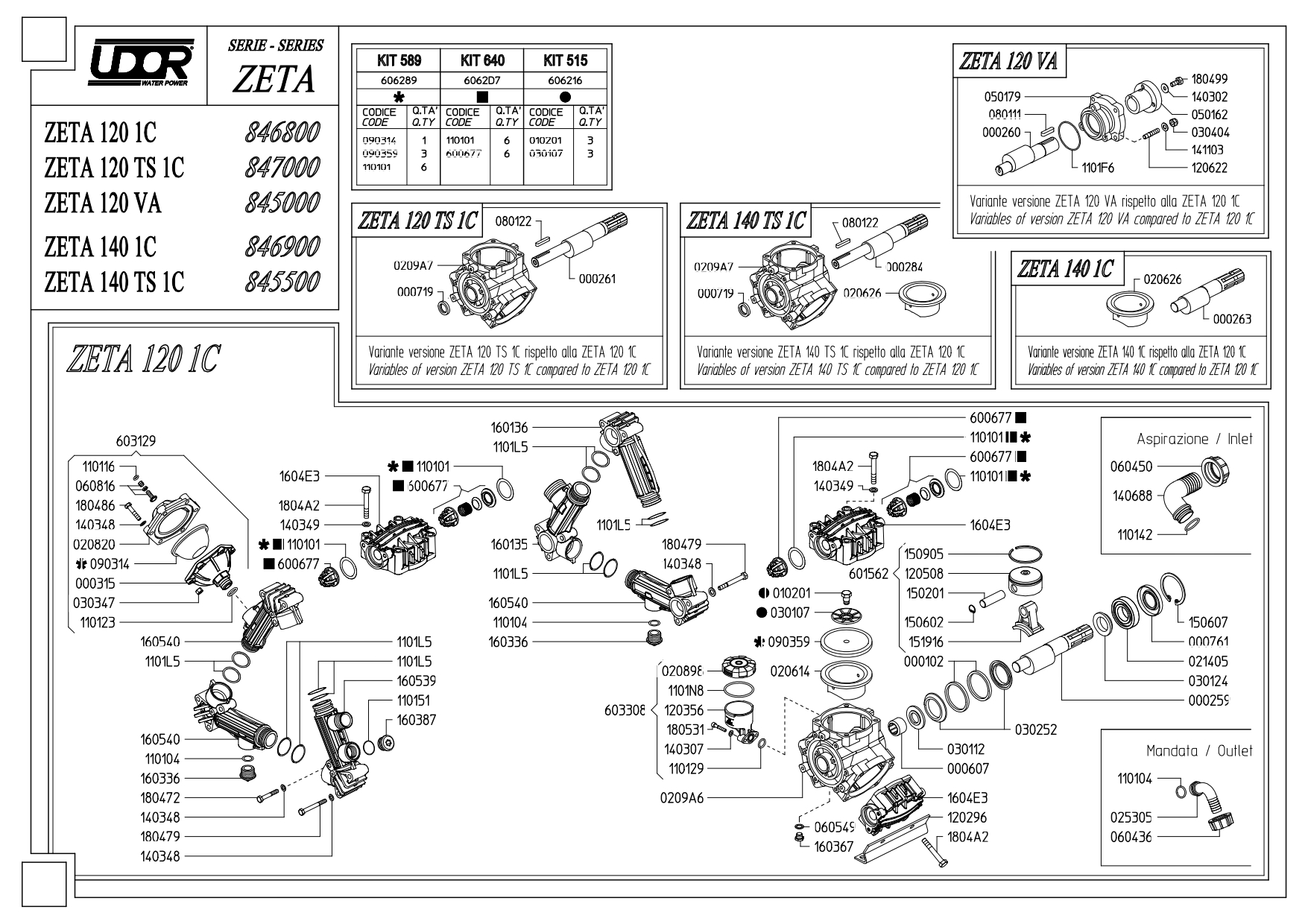 Насос Zeta 140. Клапан на насос Удор Зета 140. Мембранный насос Zeta 230. 600677 Клапан насоса UDOR Zeta.